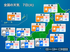 
明日7日(火)の天気　西日本〜東北で雨や雪、東京も帰宅時は傘の出番
        