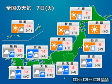 
今日7日(火)の天気　雨エリアが東へ移動　東京も帰宅時は傘の出番
        
