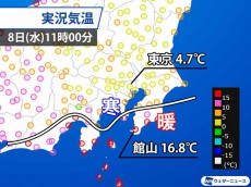 
関東の気温は南風次第　横浜17℃で暖かも東京12℃で寒い
        