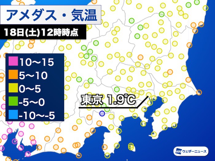 
雪と北風で寒さ極まる　東京 正午の気温前日比はマイナス7.9℃
        