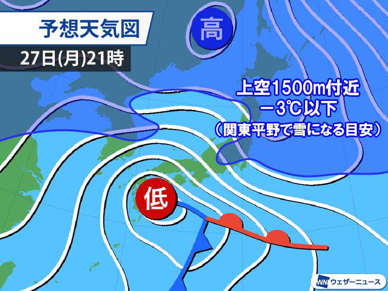 
明日27日(月)夜は東京も雪に　関東甲信山沿いは大雪に警戒
        