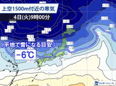 
立春頃から寒気が南下　暦とは反対に冬の寒さが続く
        