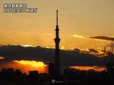 
2月初日の関東で鮮やかな夕焼け　西の空に広がる雲がアシスト
        