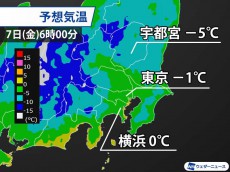 
東京は今季初の氷点下を予想　明日7日(金)は厳しい冷え込み
        