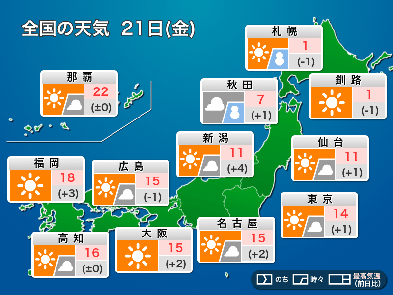 
今日21日(金)の天気　穏やかな一日　関東以西は気温上昇で花粉注意
        