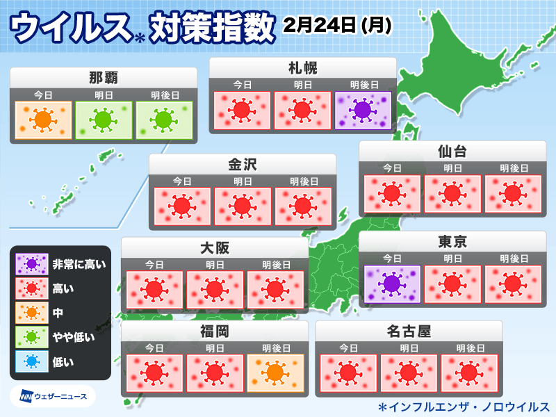 
ウイルス対策指数　連休明けも油断禁物
        