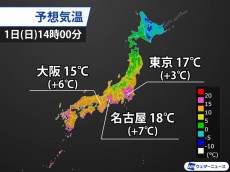 
3月は暖かスタート　東京など15℃超で花粉飛散の増加に注意
        