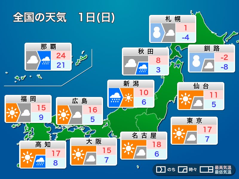 
明日3月1日(日)の天気　3月スタートは東京など広く春の暖かさ　北海道は冬の名残
        
