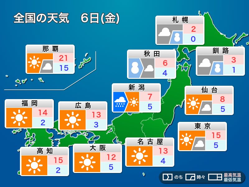 
明日6日(金)の天気　東京など関東以西は日差し届く　北海道の雪は峠越え
        