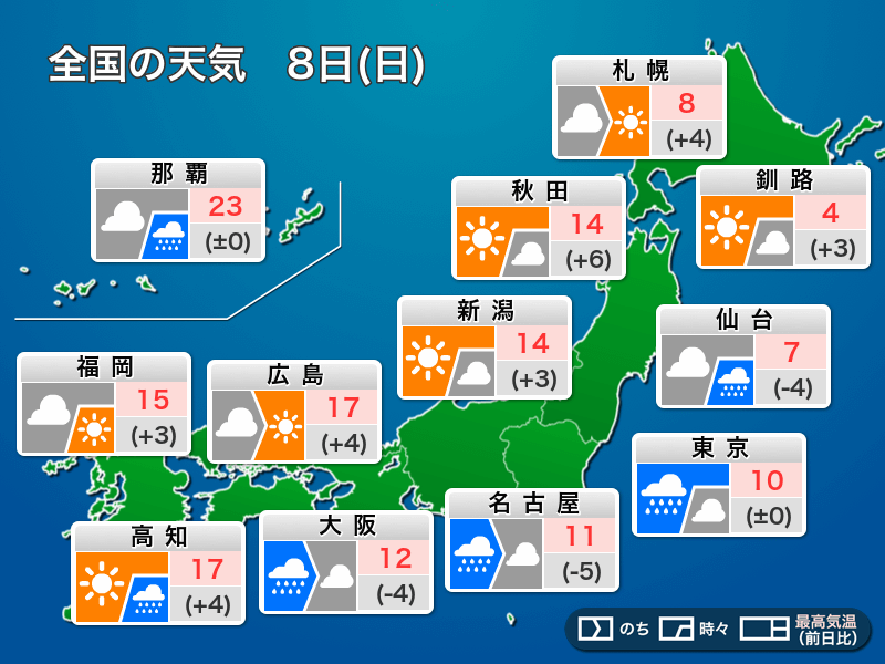 
今日8日(日)の天気　東京など関東は傘が必須の1日　西から天気回復へ
        