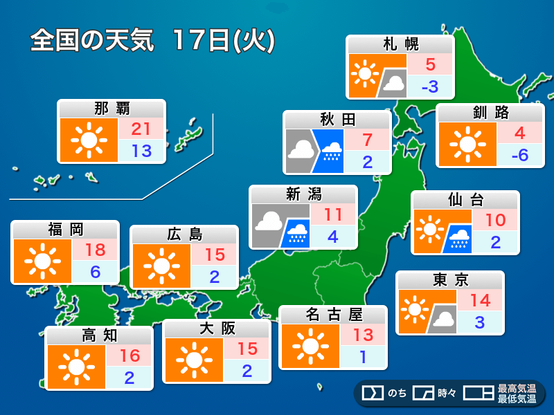 
明日17日(火)の天気　東京など東日本や西日本は朝と昼間の寒暖差に注意
        