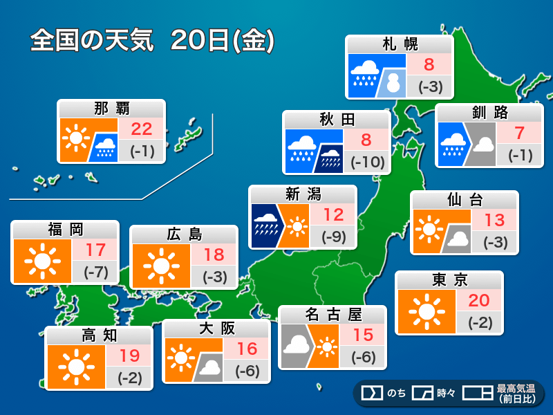 
今日20日(金)春分の日の天気　北日本は荒天　暴風雨に
        