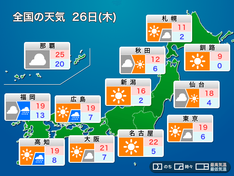 
明日26日(木)の天気　関東から近畿は汗ばむ陽気　九州は早くも雨に
        