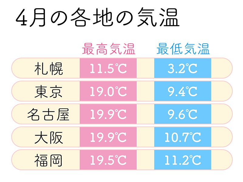 
服装と気温の関係 4月からの新生活で失敗しないために
        