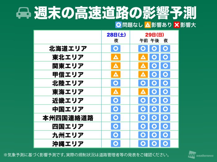 
29日(日)は東京都心でも積雪予想　物流への大きな影響はなし
        