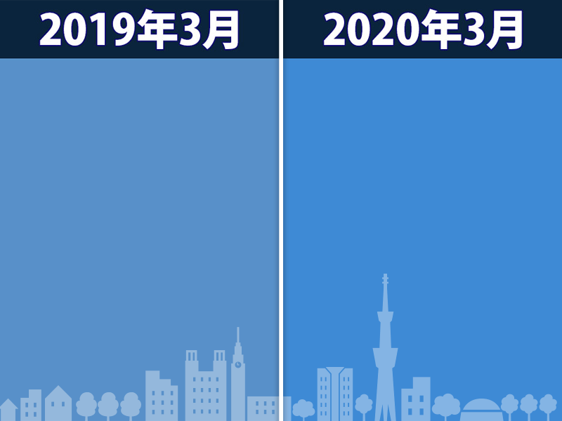 
いつもよりキレイだった3月の青空　新年度も空を見上げよう
        