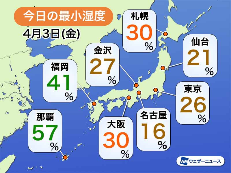 
穏やかに晴れて空気乾燥　名古屋は16%、東京は26%まで湿度低下
        