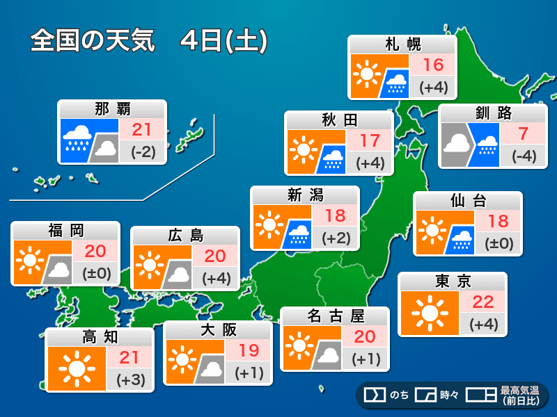 
今日4月4日(土)の天気予報　東京など関東以西は暖かな陽気　北陸と北日本は天気下り坂
        