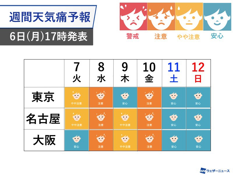 
今週後半は頭痛など&quot;天気痛”に注意　低気圧通過が影響
        