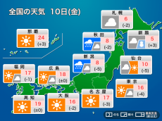
今日10日(金)の天気　関東以西は乾いた晴天　北陸や北日本は雨や雪に
        