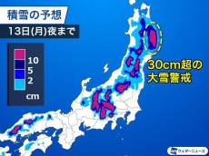 
本州山間部は大雪に　東北では積雪30cm超も
        