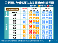 
週明けにかけての荒天　交通機関や物流への影響予測
        