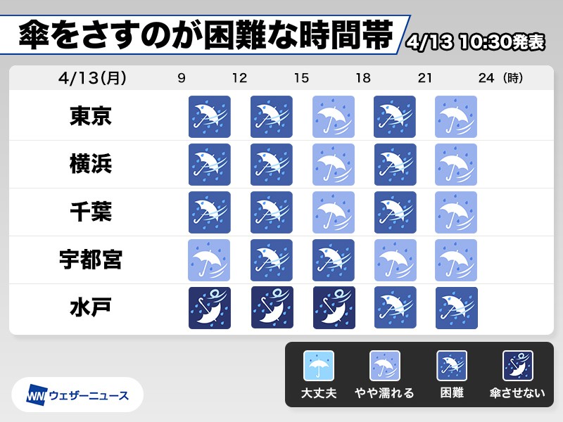 
関東はこのあとが雨風ピーク　傘をさすのが困難な時間帯は？
        