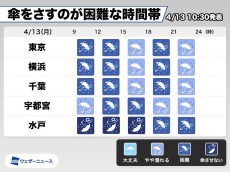 
関東はこのあとが雨風ピーク　傘をさすのが困難な時間帯は？
        