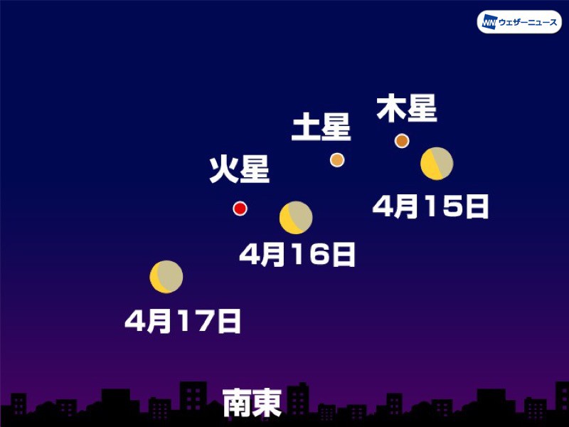 
明日15日(水)から三日間連続で　早朝に月と惑星が接近
        