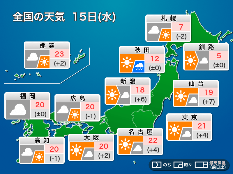 
今日15日(水)の天気　関東以西は春の陽気　北日本は一時雨
        