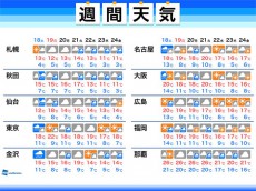 
週間天気　土曜日は広範囲で強い雨と風　来週前半も雨多く
        