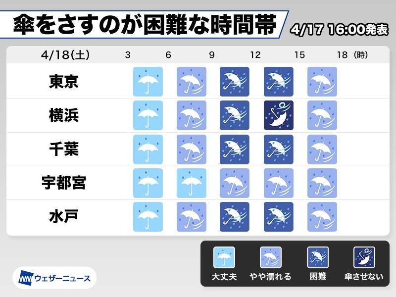 
東京　18日(土)は傘をさすのが困難な風雨に
        