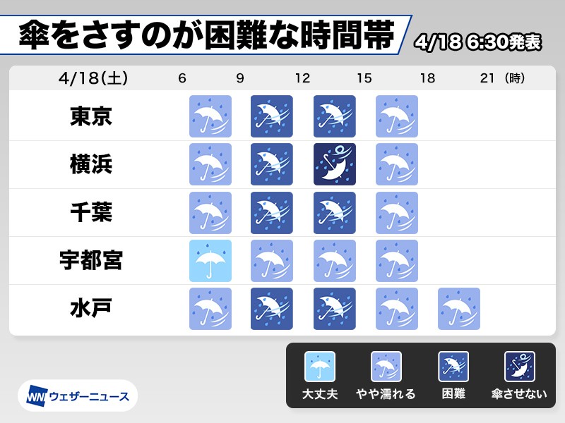 
荒天の時間帯は？　関東では傘をさすのが困難な風雨に
        