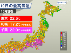 
東京は4日ぶりに20℃到達　春本番の暖かさに
        