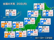 
今日20日(月)の天気　東京など太平洋側は強雨に注意
        