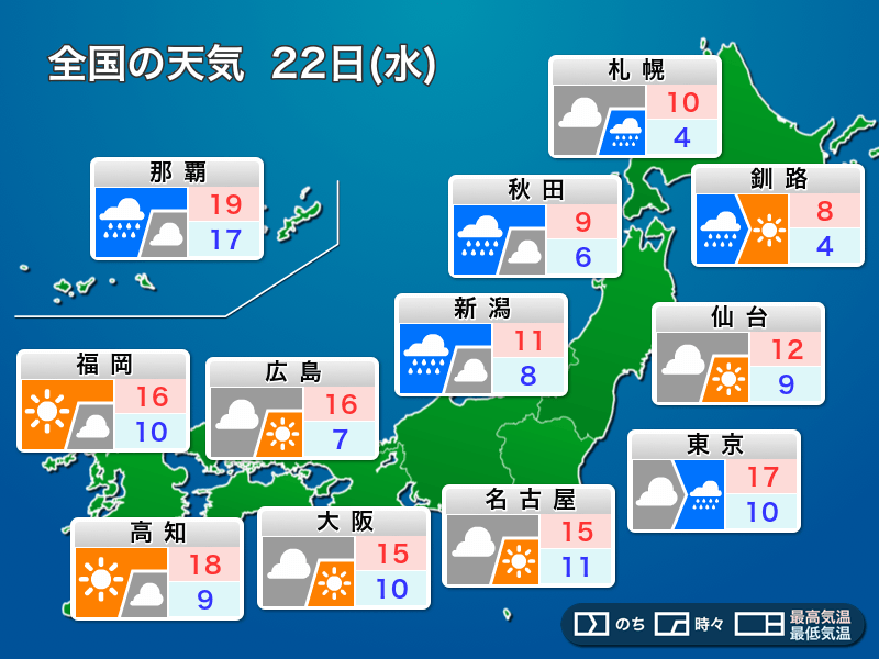 
明日22日(水)の天気　北日本は強風や強雨、関東は天気急変に注意
        