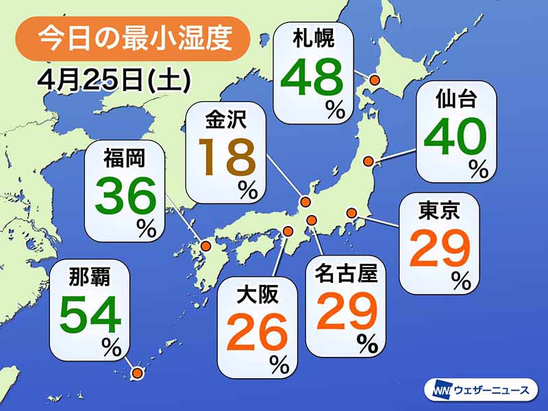 
日本海側は空気カラカラ　東京も湿度20%台まで低下
        