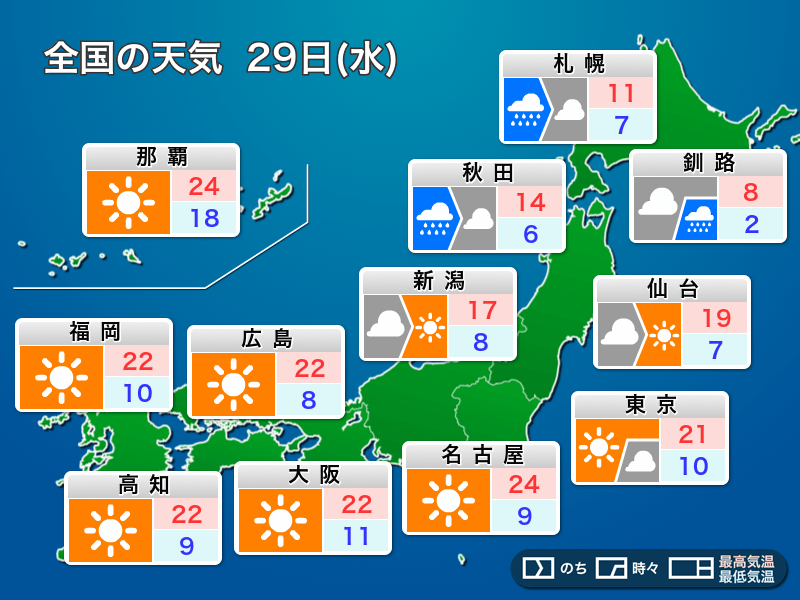 
明日29日(水)の天気　東京など東・西日本は晴れて汗ばむ陽気　北日本は強雨に注意
        