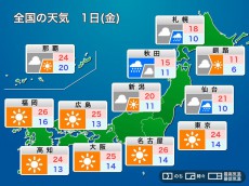 
明日5月1日(金)の天気　西・東日本は晴れて気温上昇　30℃近い所も
        