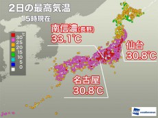 
全国88地点で30℃超　仙台は観測史上最早の真夏日
        