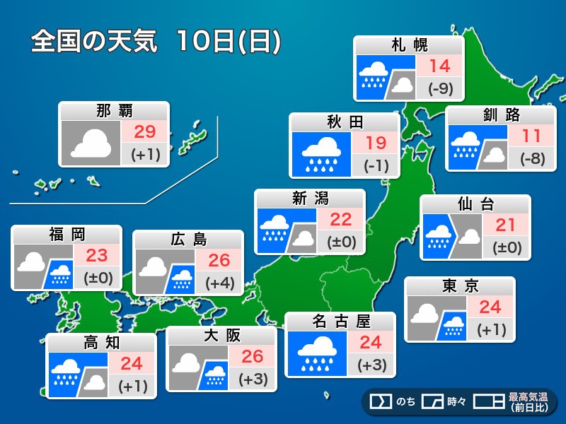 
今日10日(日)の天気　雨の日曜日　北日本は強雨、関東は強風に注意
        