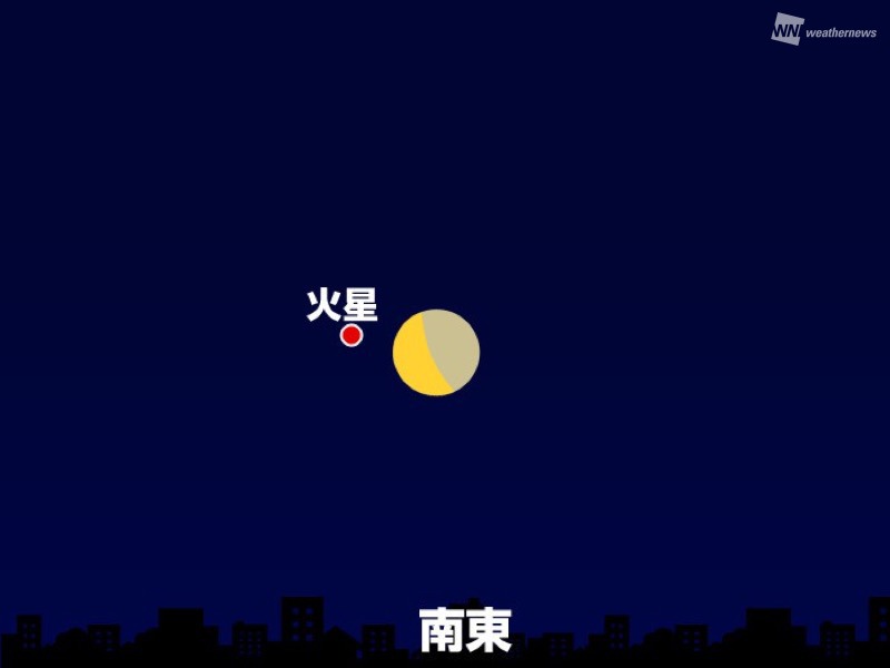 
空に注目　15日(金)未明から明け方は月と火星が接近
        