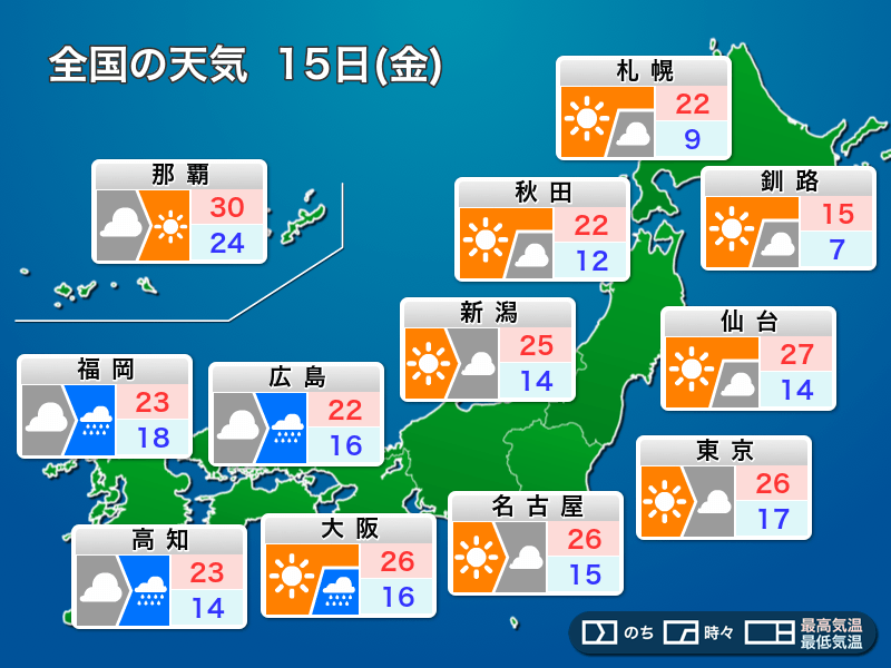 
明日15日(金)の天気　西から雨が降り出す　東・北日本は貴重な日差し
        