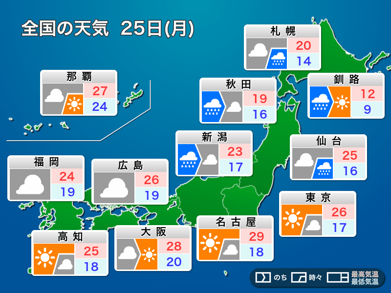 
明日25日(月)の天気　東京は晴れて汗ばむ暑さ、こまめに水分補給を
        