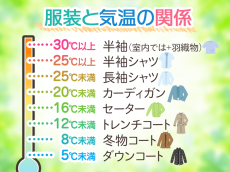 
6月1日は「衣替えの日」 服装と気温の関係とは
        