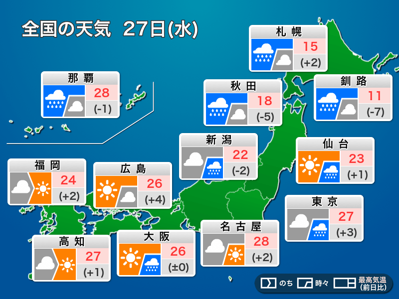 
今日27日(水)の天気　北日本で雨、関東も急な強い雨に注意
        