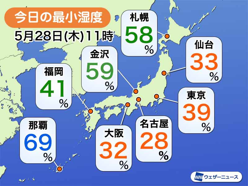 
西日本から東北はカラッとした暑さに
        