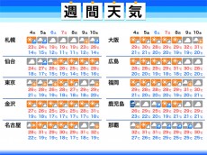 
週間天気予報　九州南部は4日(木)にかけて大雨警戒　東日本や北日本は天気急変に注意
        