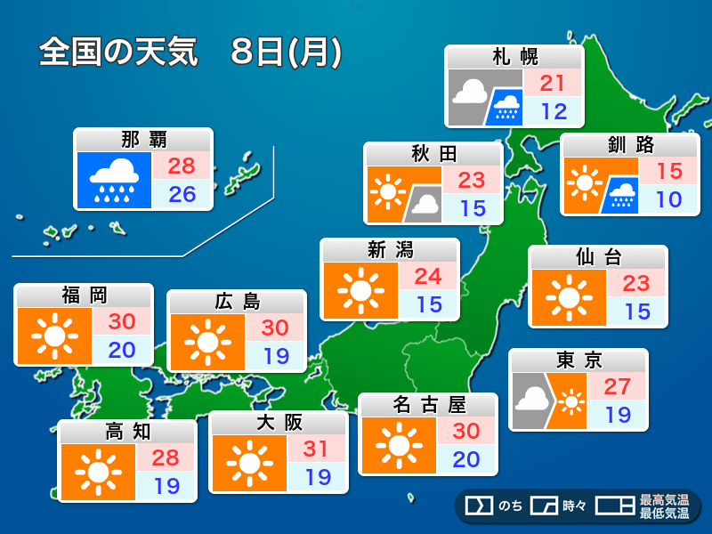 
明日8日(月)の天気　西日本や東海で暑さ続く　北海道は一時的に雨
        