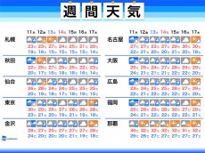
週間天気　各地で梅雨入りへ　西日本や北陸で災害級の大雨に警戒
        
